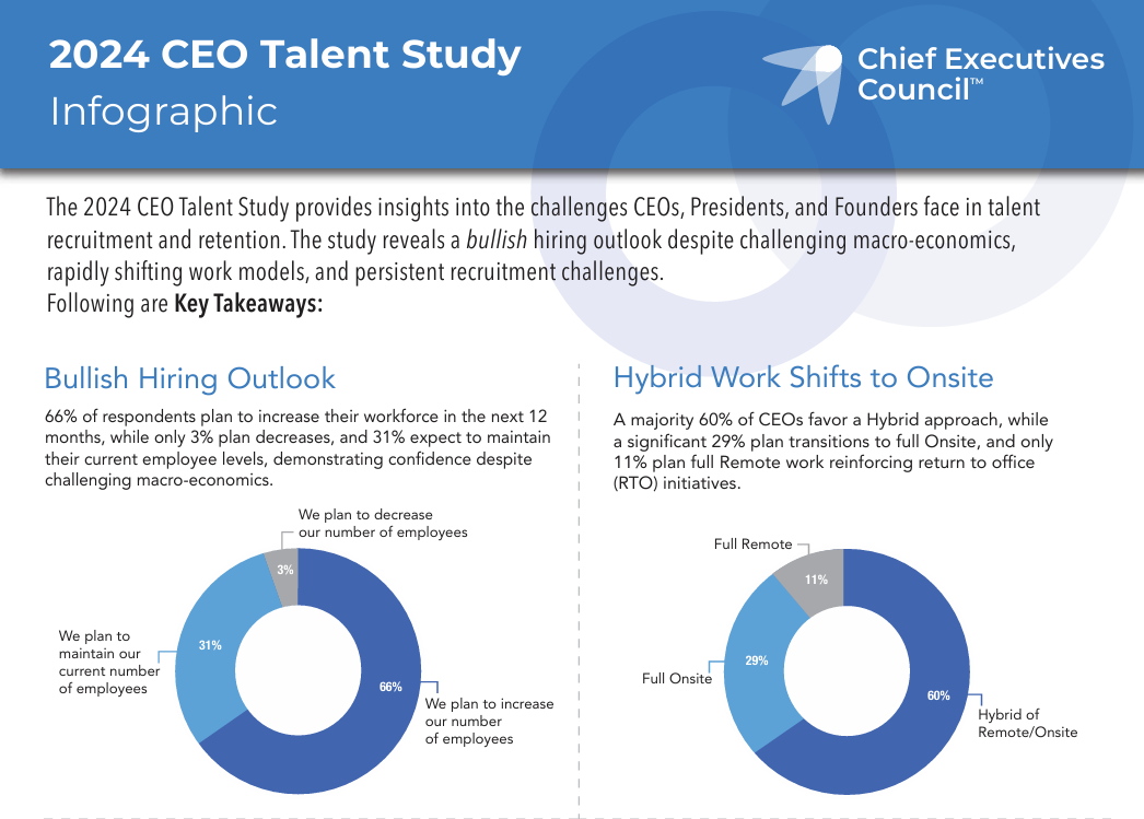 2024 CEO Talent Study Infographic